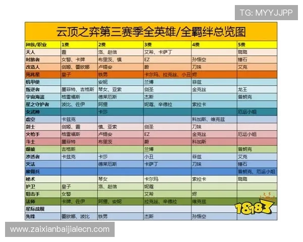 云顶国际网站首页内容更新频率与维护策略详尽说明
