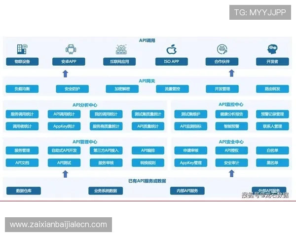 AG视讯API接口详解帮助开发者快速集成高效稳定的视讯服务解决方案 AG视讯API接口详解帮助开发者快速集成高效稳定的视讯服务解决方案