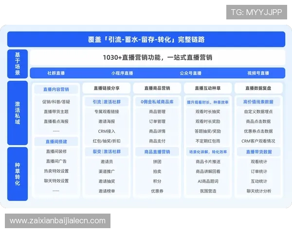 如何利用PA视讯微博平台进行游戏直播观看和互动交流