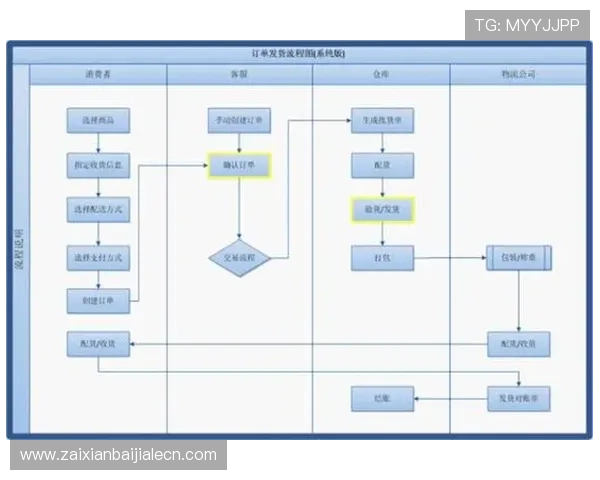 如何通过优化注册流程提高K7真人网站会员转化率