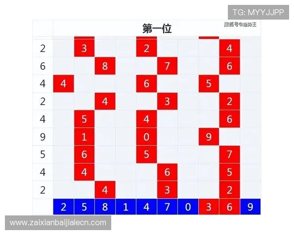 北京pk10计划专家推荐的高效投注方案让你轻松应对各种开奖走势 北京pk10计划专家推荐的高效投注方案让你轻松应对各种开奖走势