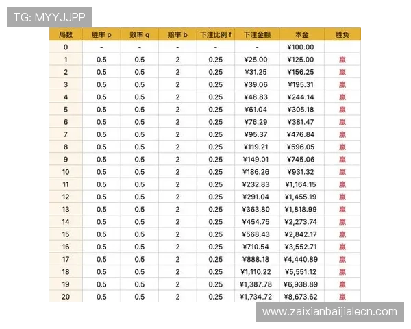 深入了解真人百家樂不同玩法模式及其适合人群提升游戏体验与胜率 深入了解真人百家樂不同玩法模式及其适合人群提升游戏体验与胜率