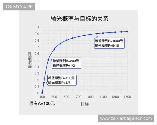 百家乐经典游戏的线上线下玩法对比及选择建议指南