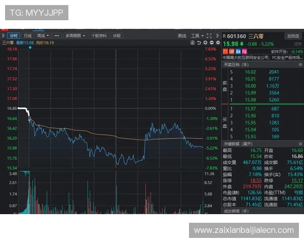 BG真人怎么看走势探析全面解析BG真人走势变化的多种因素