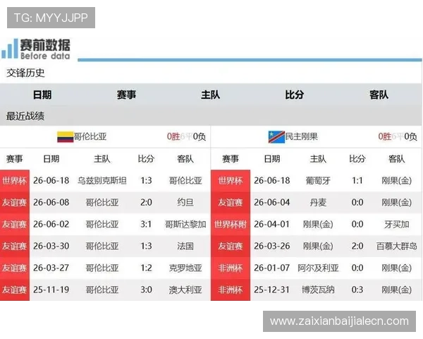 哥伦比亚与刚果民主共和国在世界杯小组赛中的排名变化及关键比赛回顾 哥伦比亚与刚果民主共和国在世界杯小组赛中的排名变化及关键比赛回顾